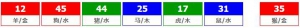 香港六合彩 2026-08-27 第 2026094期开奖结果