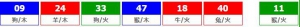 香港六合彩 2026-09-12 第 2026099期开奖结果
